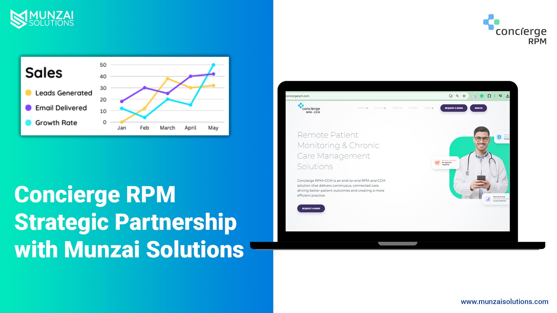 concierge rpm and munzai solutions partnership