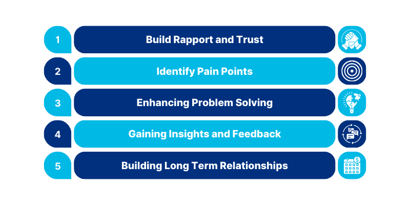 Illustration showing the steps to a personalized approach