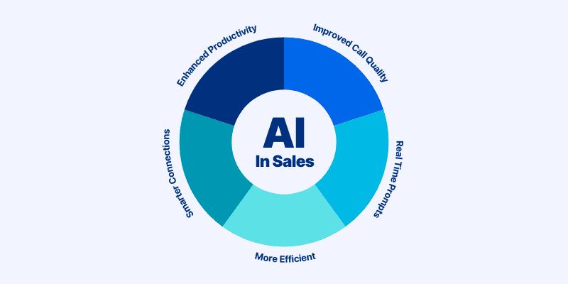 AI in sales